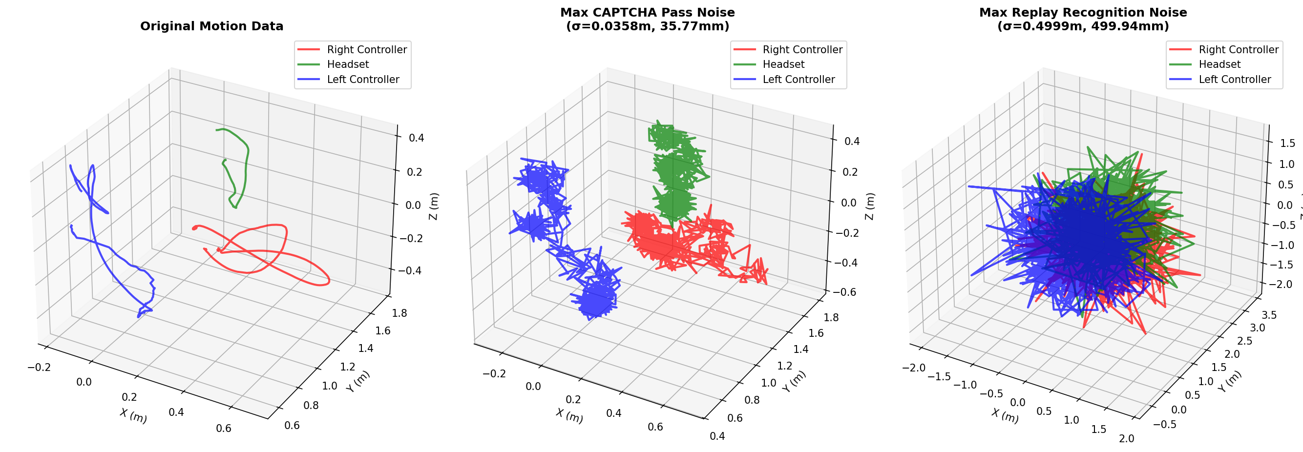 three graphs, explained in caption