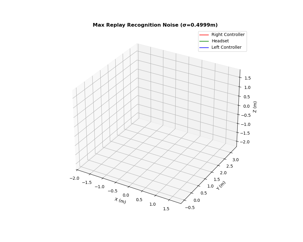 animated replay with noise